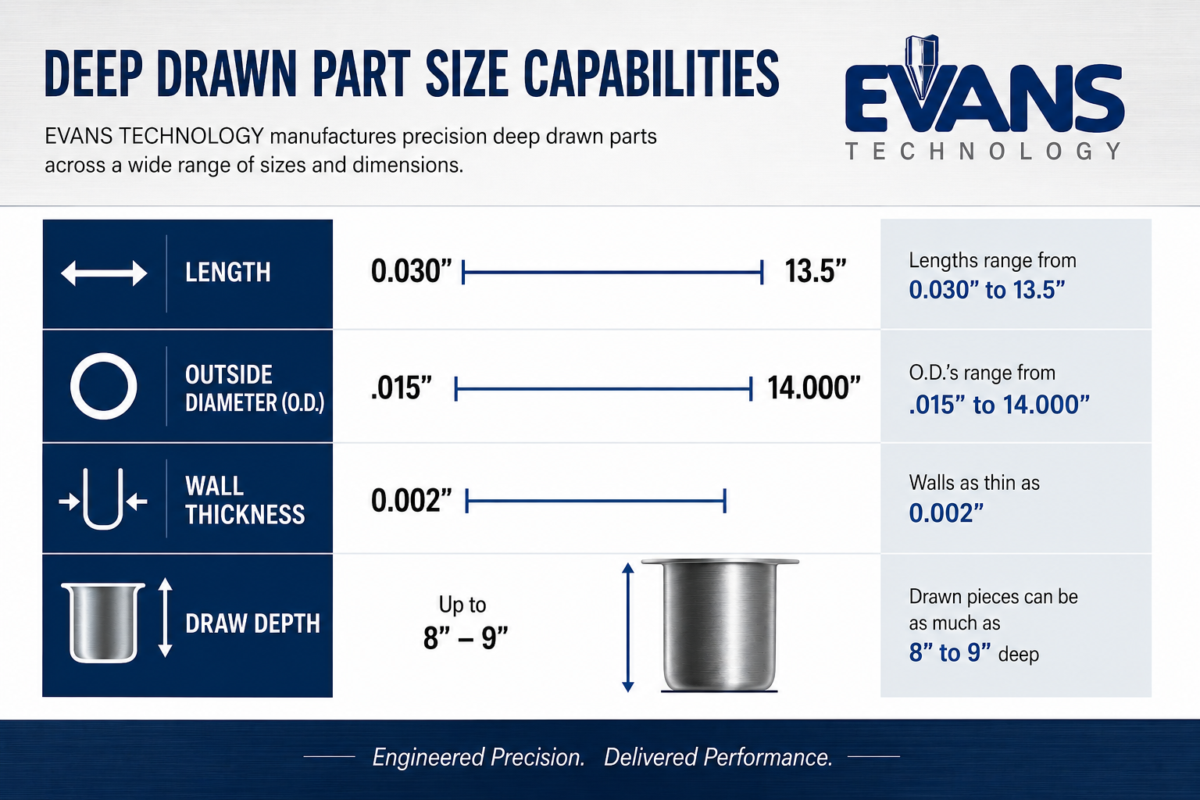 Learn the size capabilities of deep drawn parts